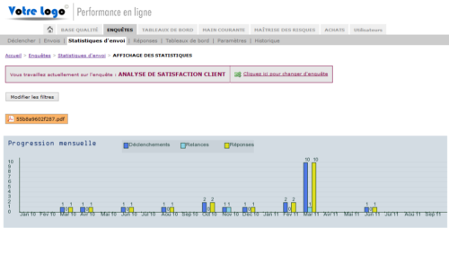 Enquetes en Ligne - Statistiques envoi